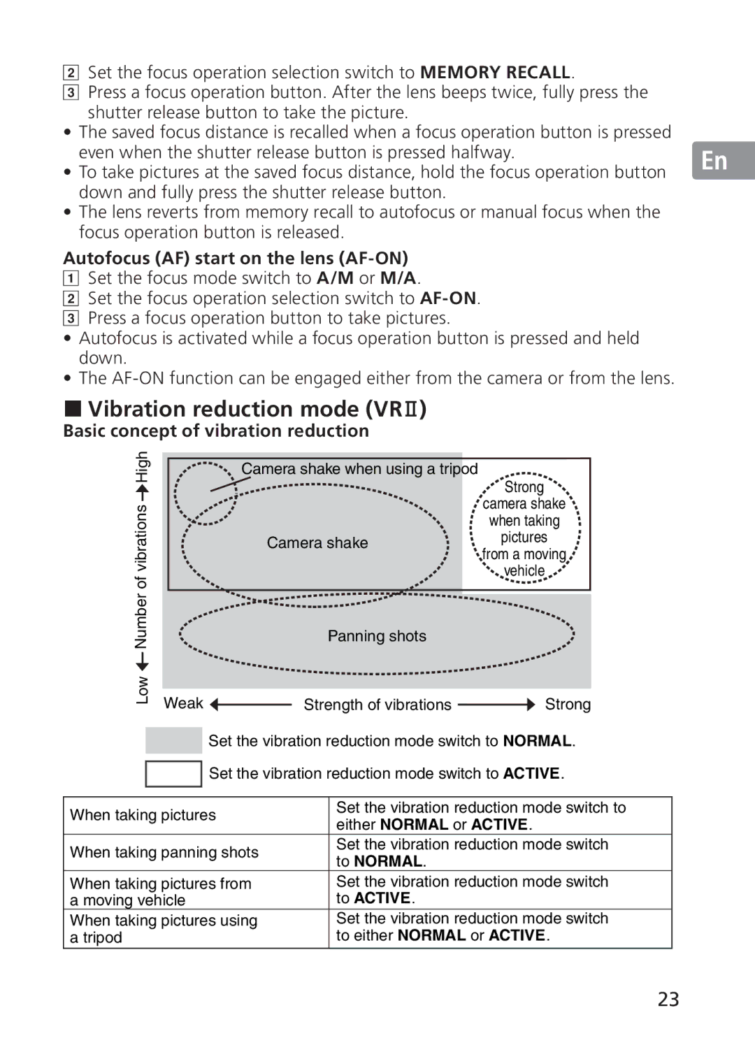 Nikon 2186 manual Vibration reduction mode VRⅡ, Autofocus AF start on the lens AF-ON, Basic concept of vibration reduction 