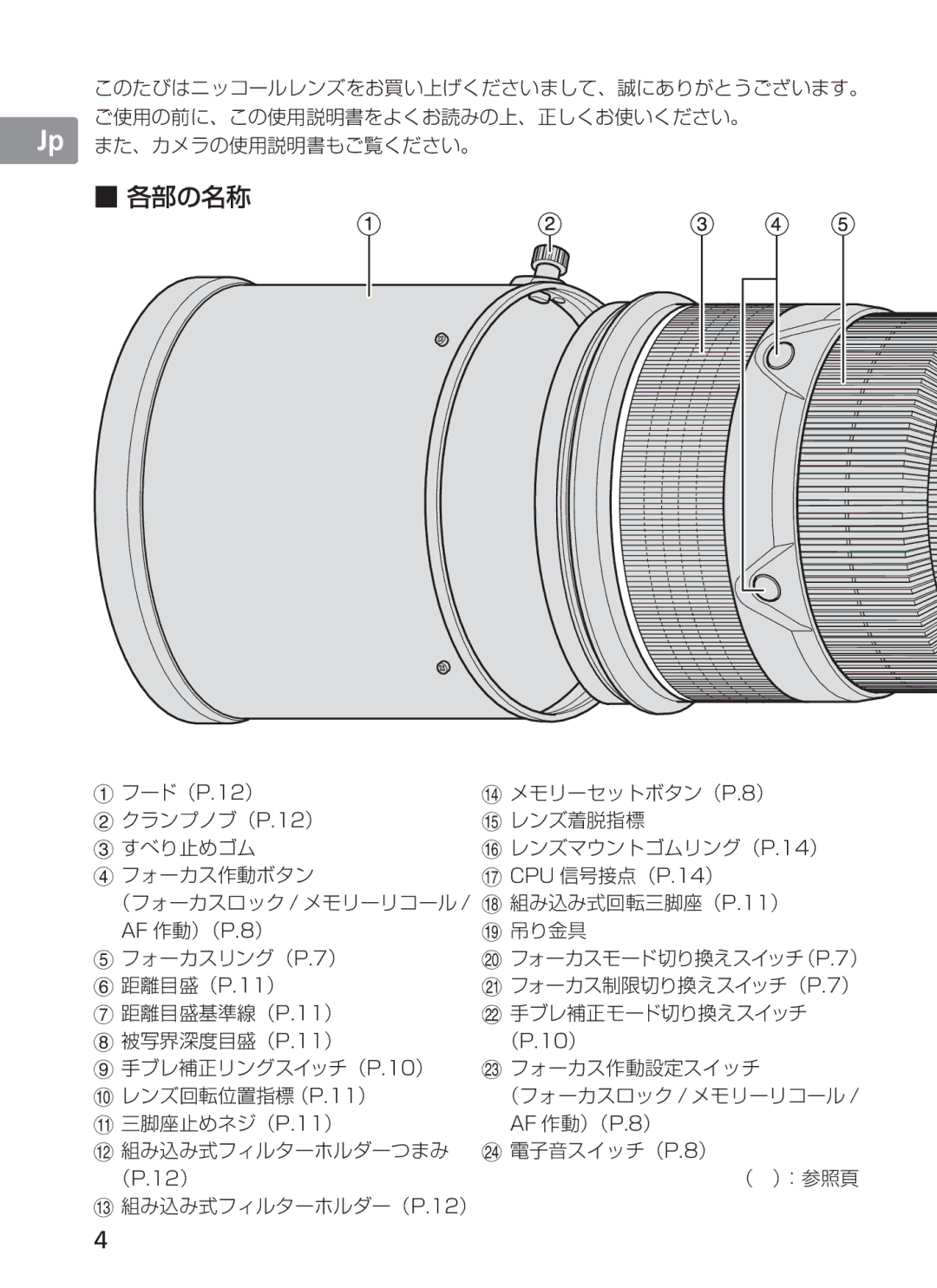 Nikon 300mm f/2.8G ED VR II, 2186 manual 各部の名称 