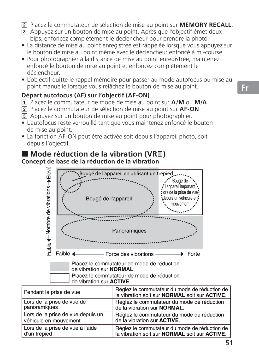 Nikon 2186, 300mm f/2.8G ED VR II manual Mode réduction de la vibration VRⅡ, Départ autofocus AF sur l’objectif AF-ON 