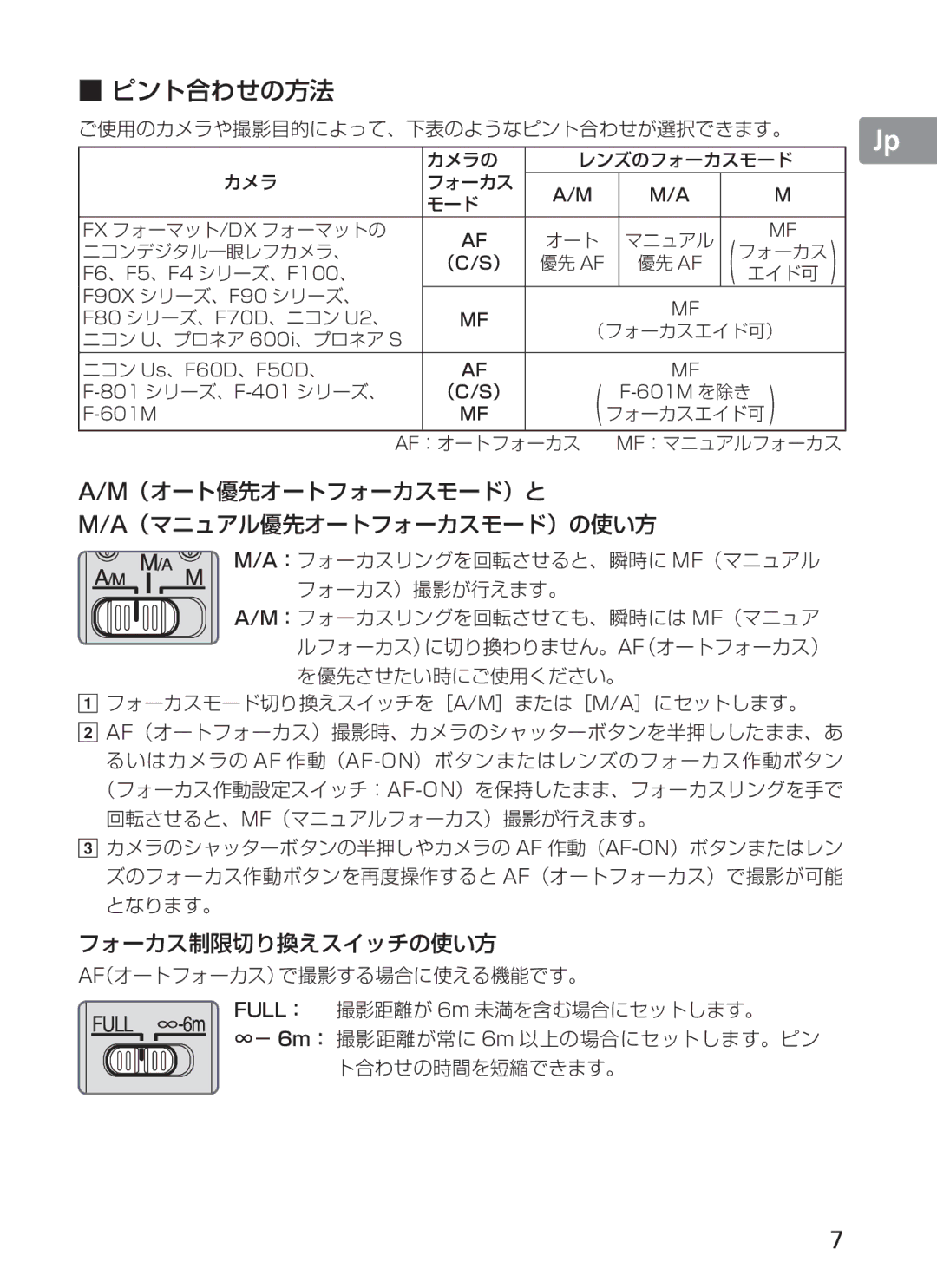 Nikon 2186, 300mm f/2.8G ED VR II manual ピント合わせの方法 