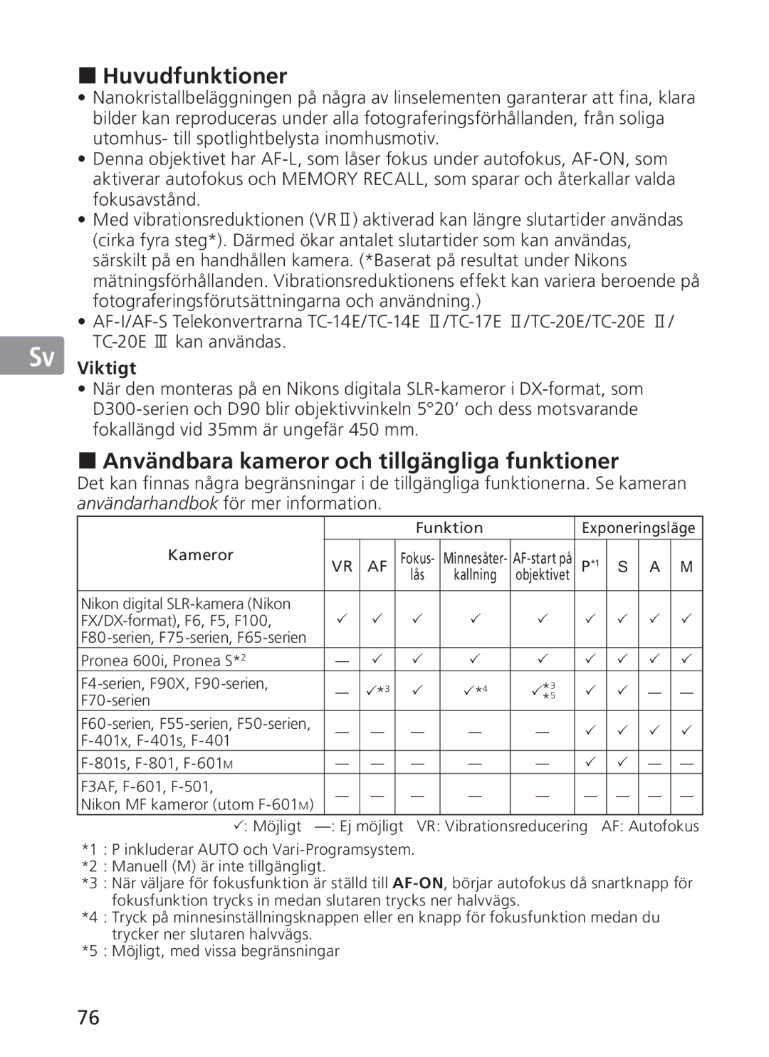 Nikon 300mm f/2.8G ED VR II, 2186 manual Huvudfunktioner, Användbara kameror och tillgängliga funktioner, Viktigt 