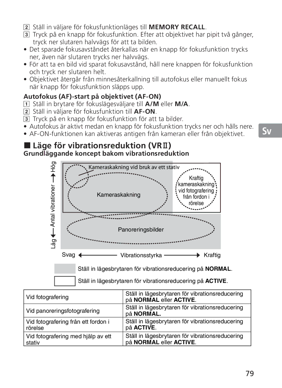 Nikon 2186, 300mm f/2.8G ED VR II manual Läge för vibrationsreduktion VRⅡ, Autofokus AF-start på objektivet AF-ON 