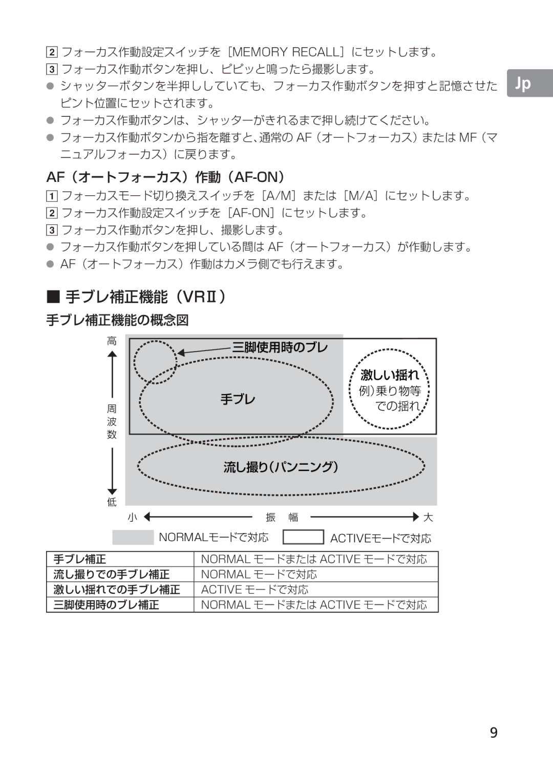 Nikon 2186, 300mm f/2.8G ED VR II manual 手ブレ補正機能（VRⅡ） 