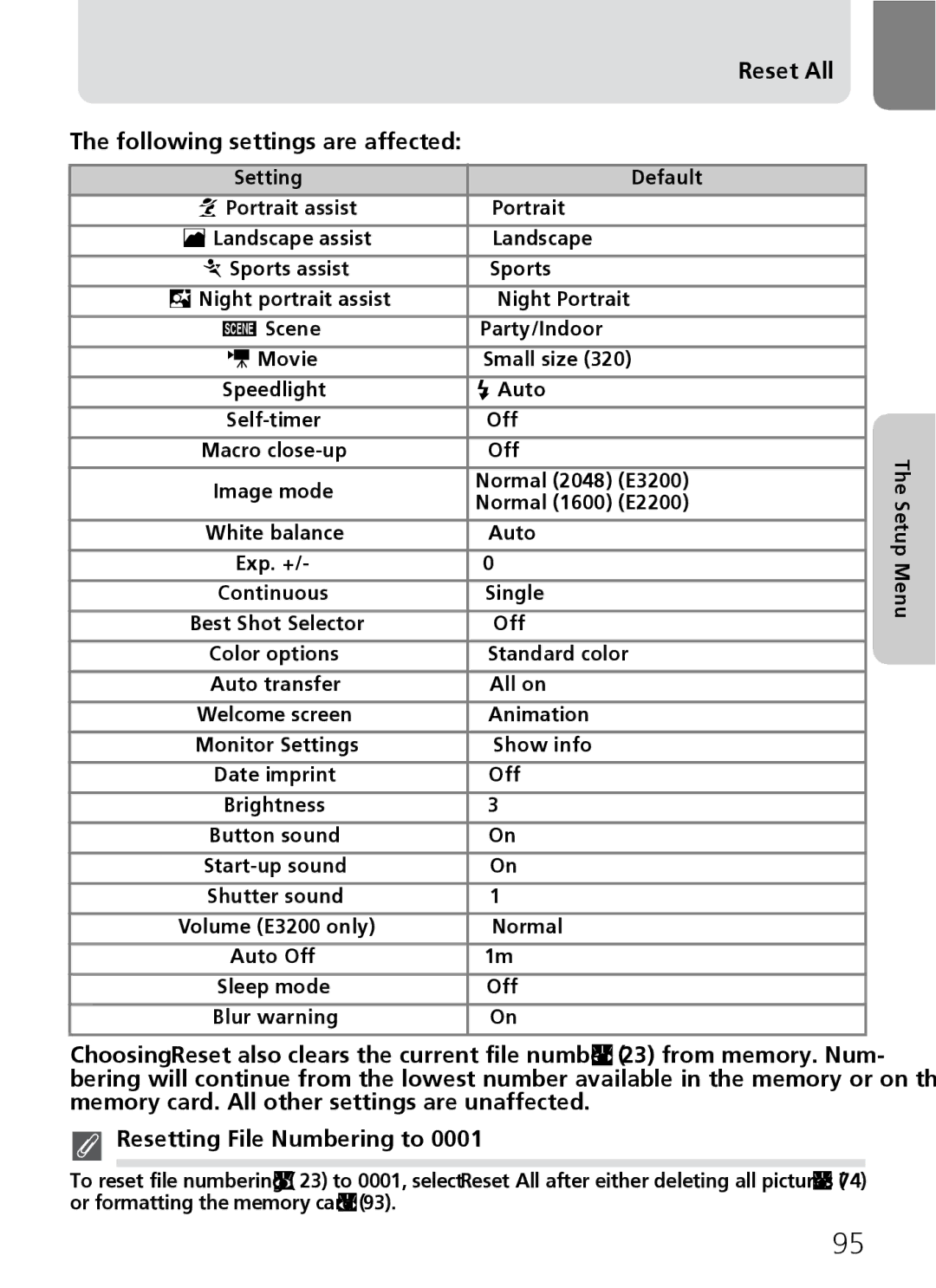 Nikon 3200 2200 manual Reset All, Following settings are affected, Resetting File Numbering to, Setting Default 