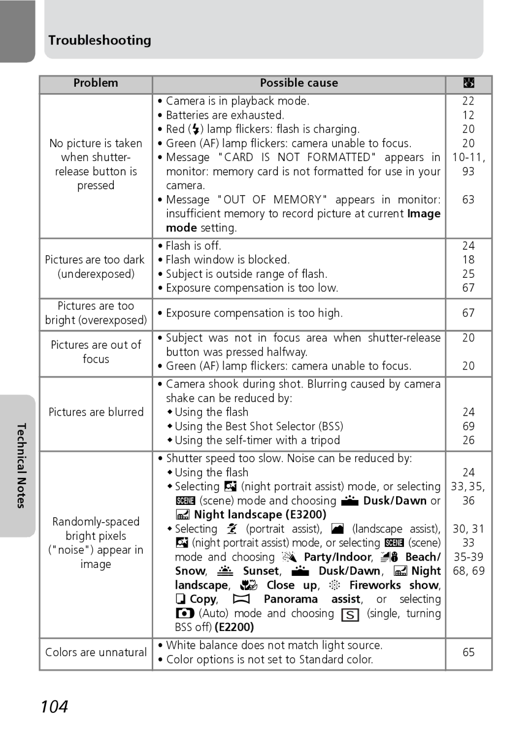 Nikon 3200 2200 manual Troubleshooting, Night landscape E3200, Mode and choosing B Party/Indoor, C Beach 