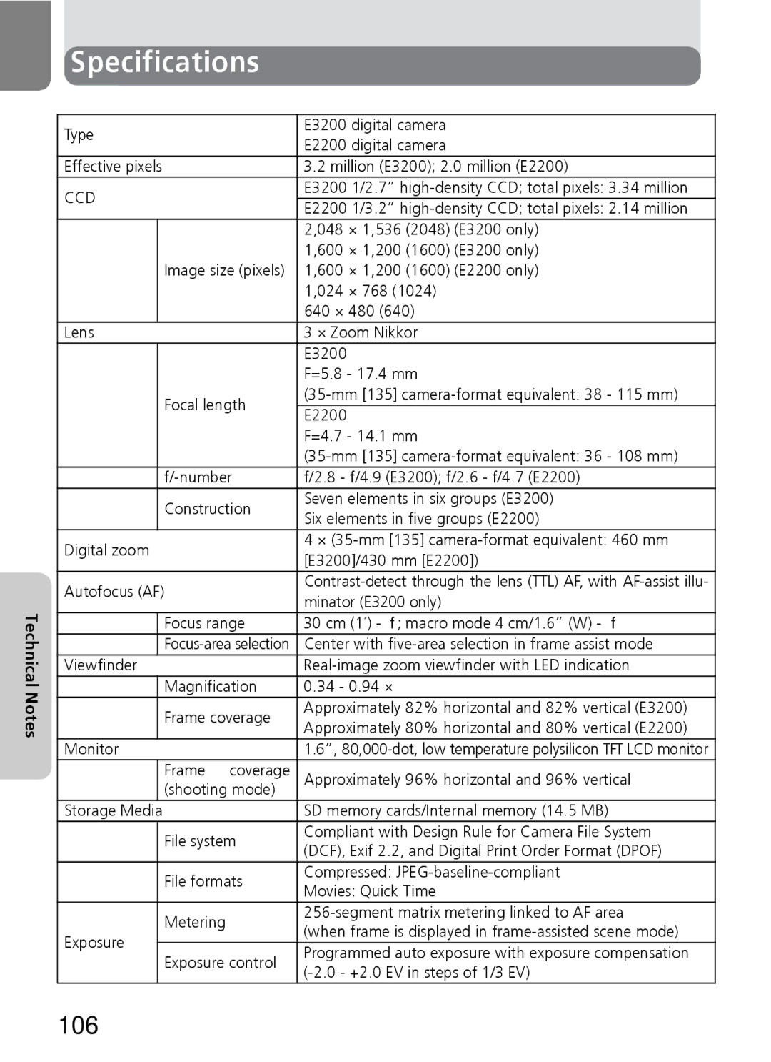 Nikon 3200 2200 manual Specifications, Ccd 