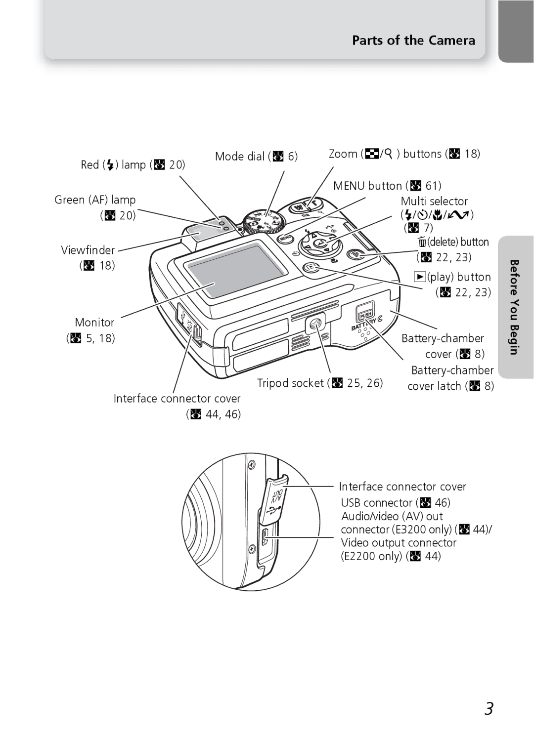 Nikon 3200 2200 manual Parts of the Camera, Before, You Begin 