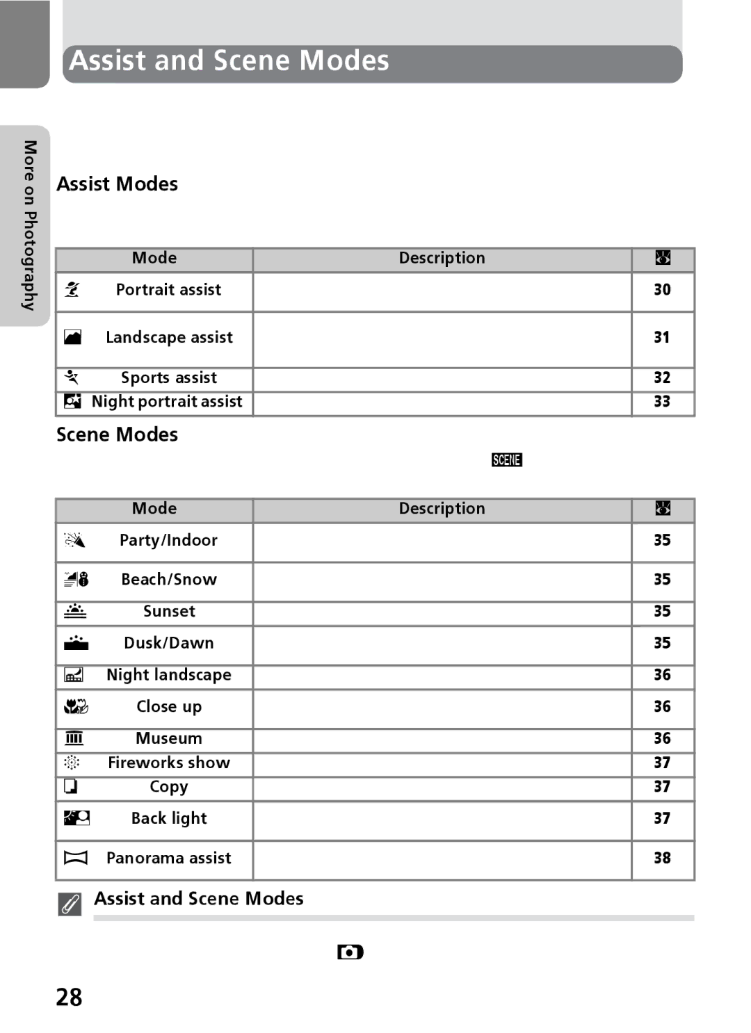 Nikon 3200 2200 manual Assist and Scene Modes, Assist Modes 