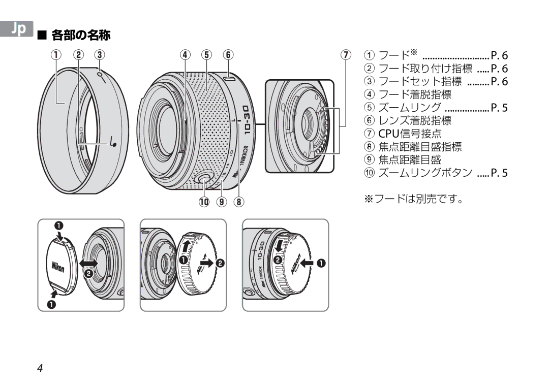 Nikon 3367, 3300 manual 各部の名称 