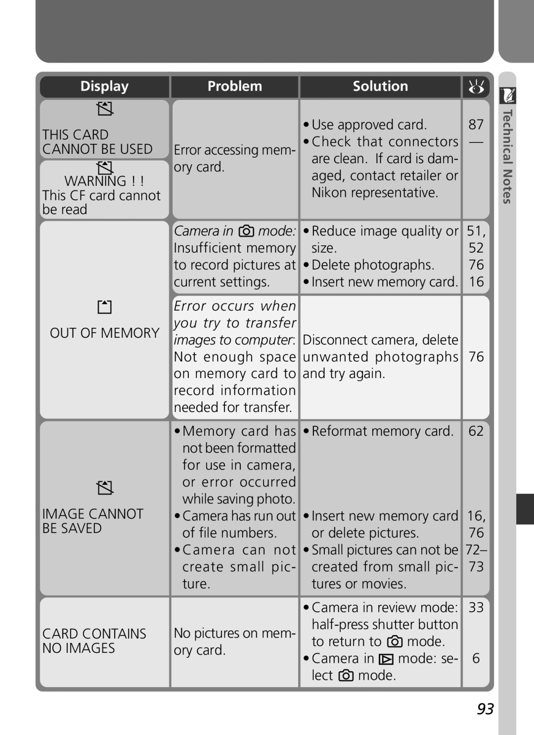 Nikon 3500 manual Problem Solution, Camera Mode, Error occurs when You try to transfer Images to computer, Ory card Camera 