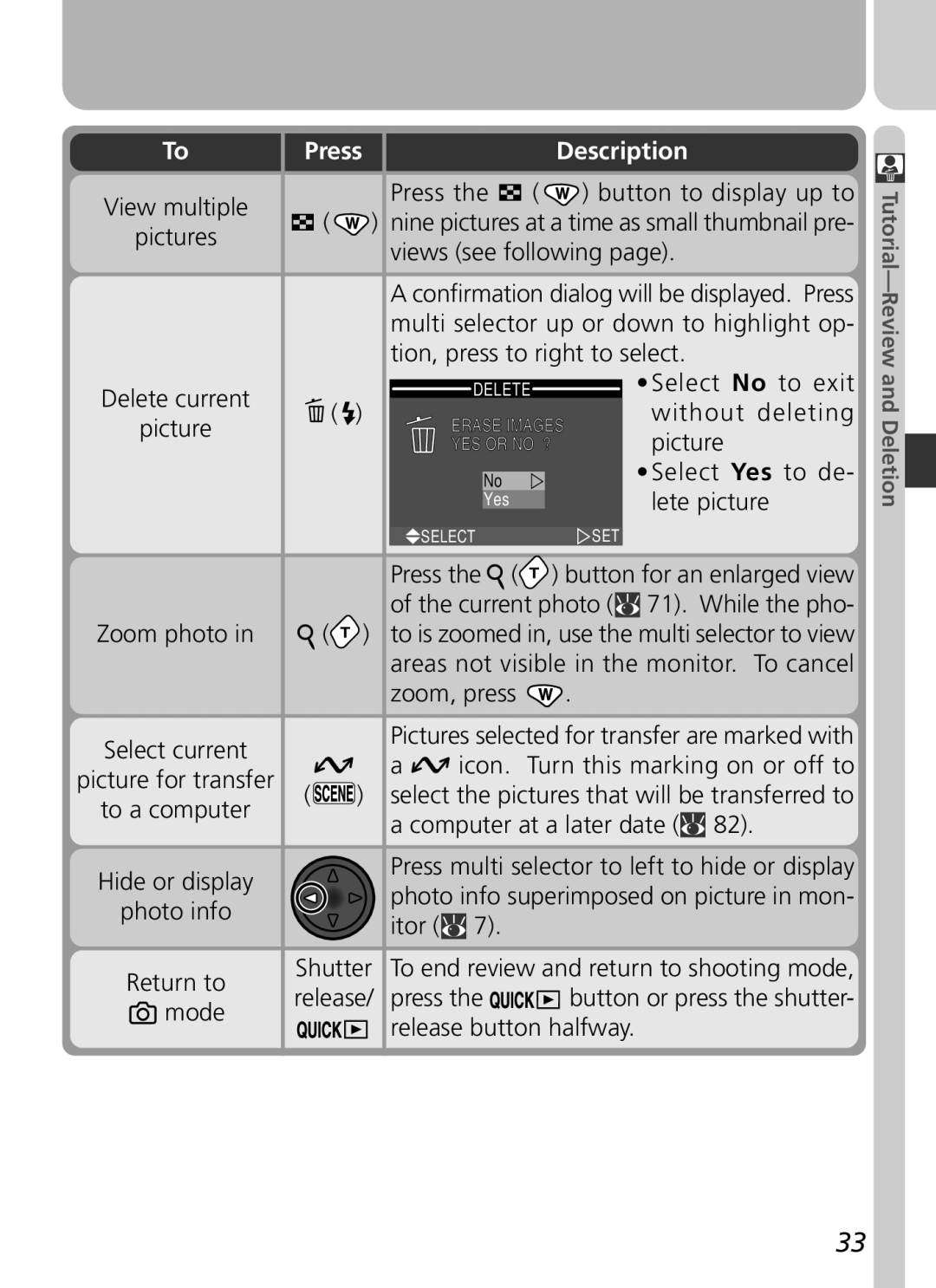 Nikon 3500 Views see following, Multi selector up or down to highlight op, Tion, press to right to select, Picture, Press 