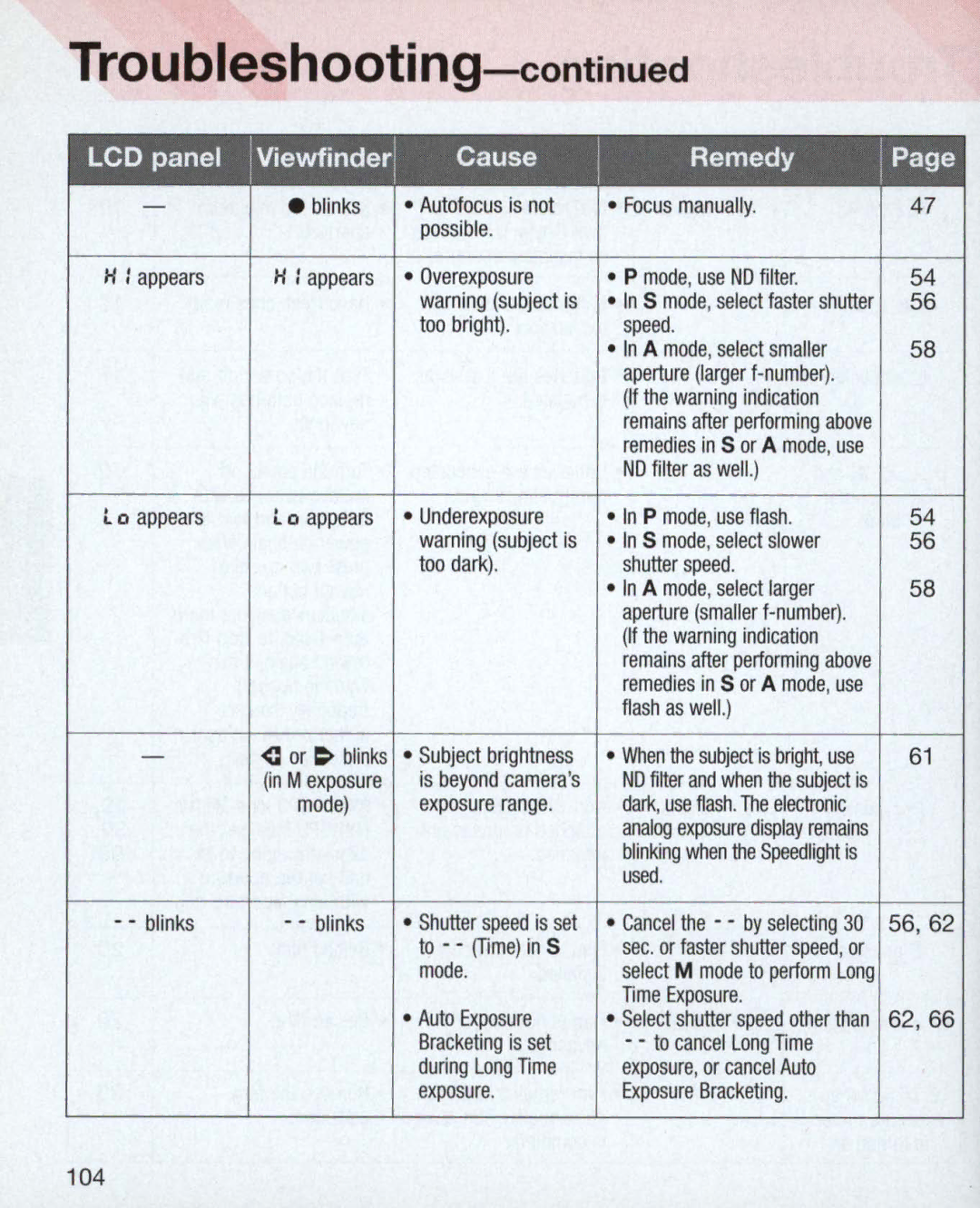 Nikon 55, 3699, 3700 instruction manual Troubleshooting 