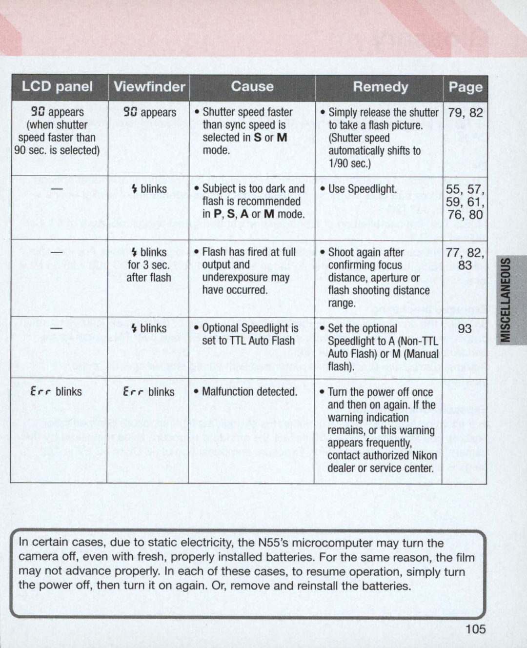 Nikon 3699 Use Speedlighl, Shoot again after, Confirming focus, Range, 55,57 59,61, 76 77,82 ~ blinks, Set the optional 