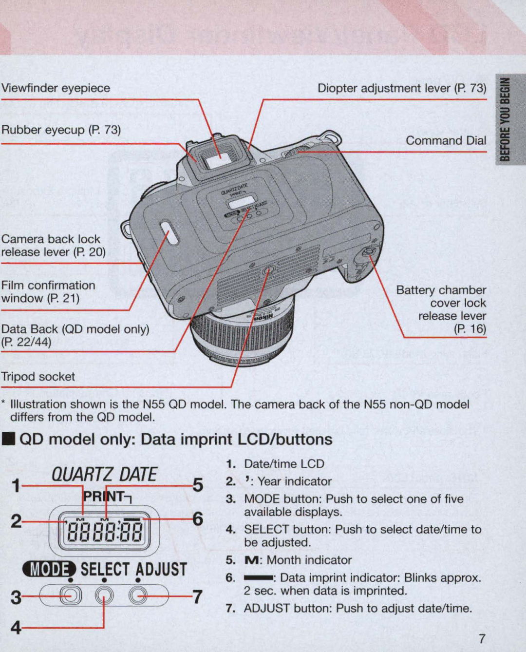 Nikon 3700, 55 QD model only Data imprint LCD/buttons, Viewfinder eyepiece Rubber eyecup P, Date/time LCD, Year indicator 