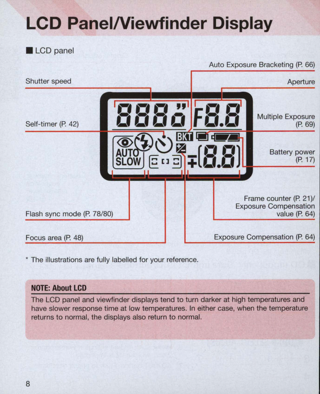 Nikon 55, 3699, 3700 instruction manual LCD PanelNiewfinder Display 