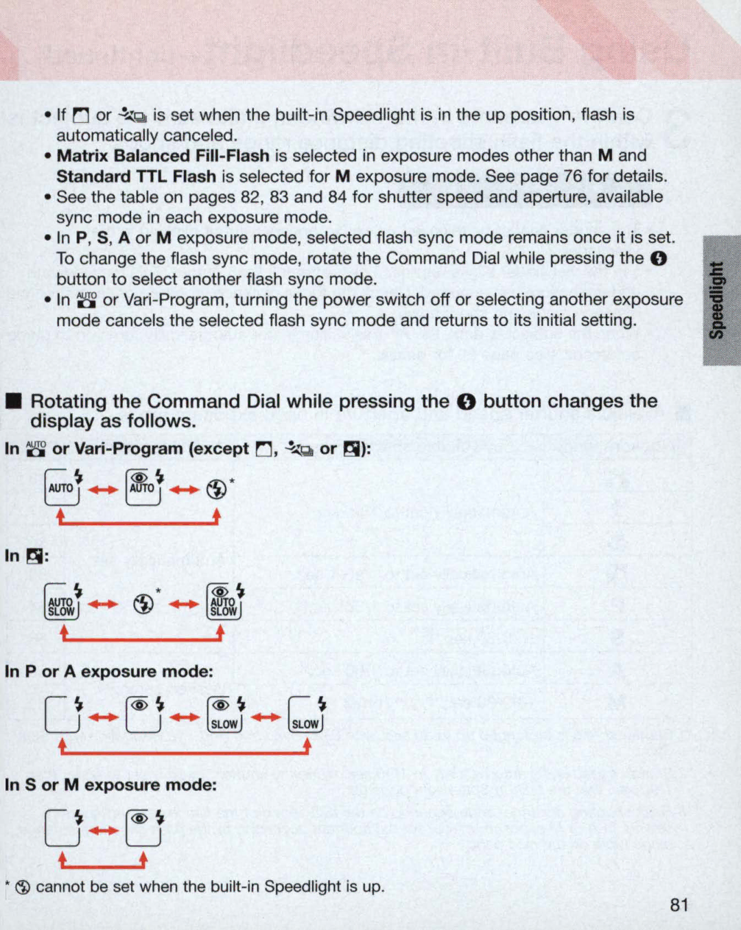 Nikon 3699, 3700, 55 instruction manual or Vari-Program except O. ~... or ~, P or a exposure mode «i~ «i~ I~ 