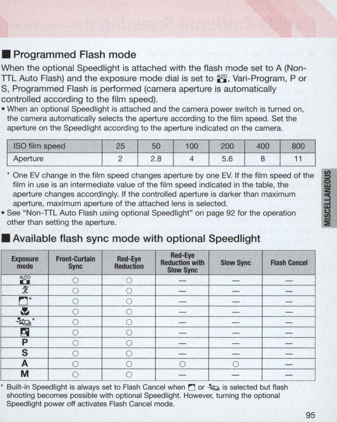 Nikon 55, 3699, 3700 instruction manual Programmed Flash mode, Available flash sync mode with optional Speedlight 