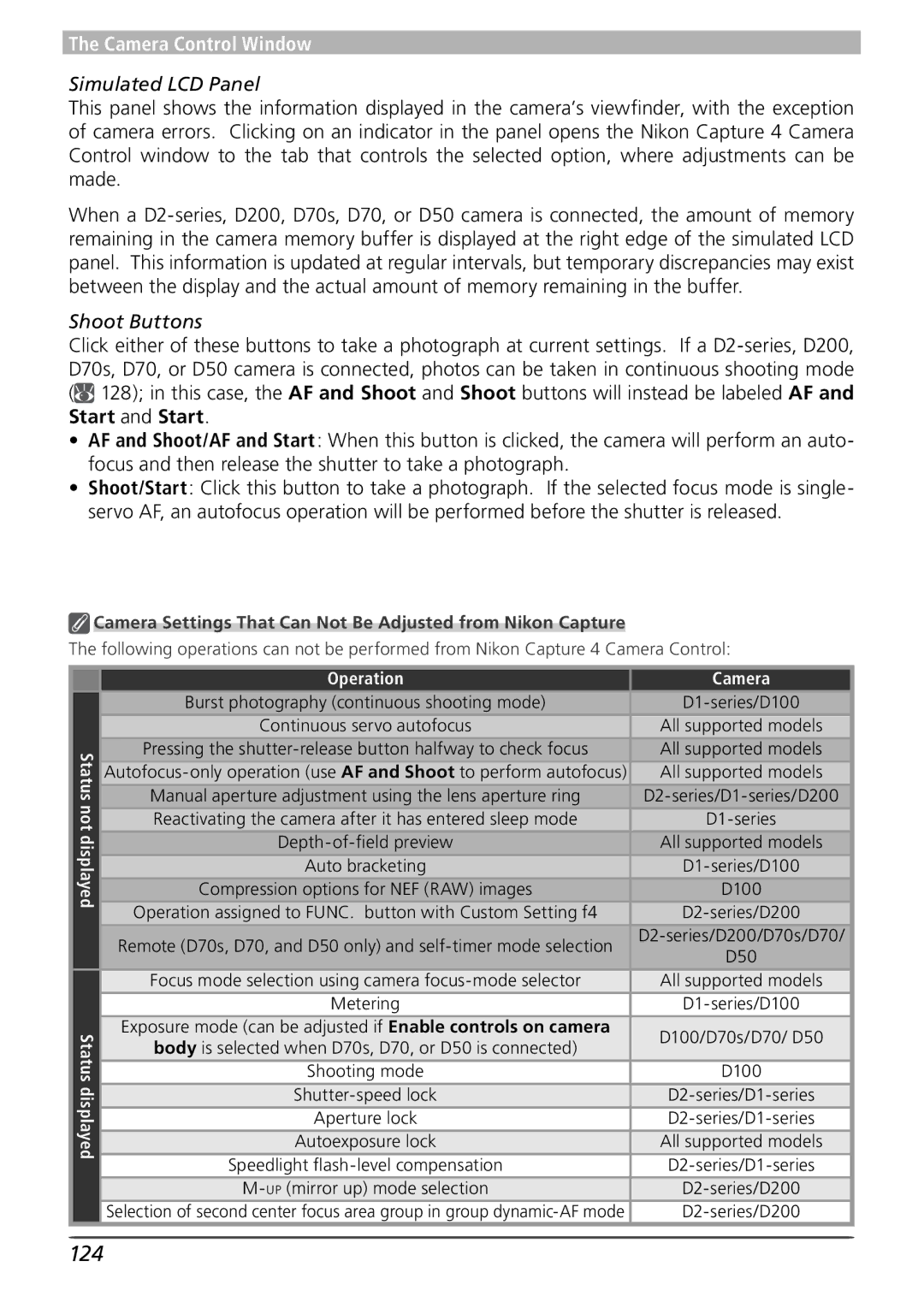 Nikon user manual 124, Simulated LCD Panel, Shoot Buttons, Camera Settings That Can Not Be Adjusted from Nikon Capture 