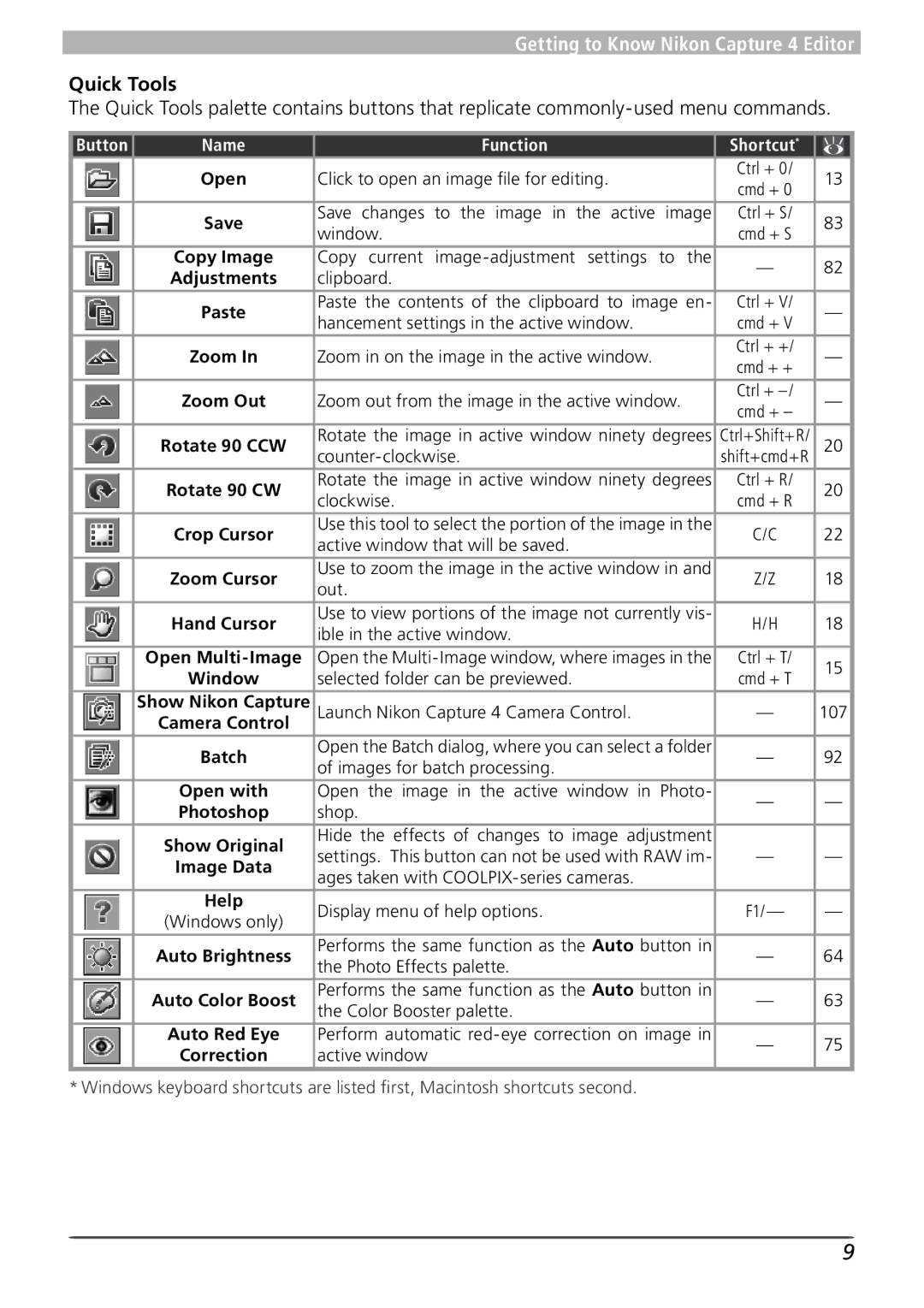 Nikon 4 user manual Quick Tools, Name Function Shortcut 