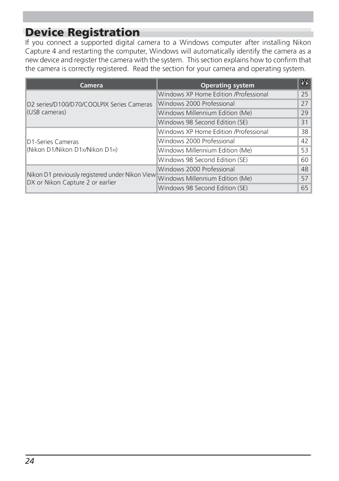 Nikon 4.2 manual Device Registration 