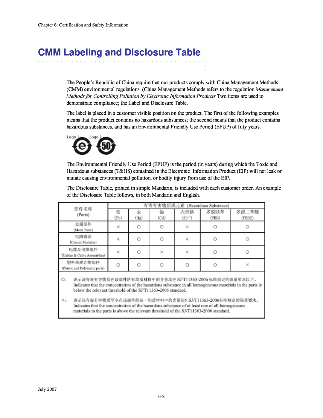 Nikon 4300 manual CMM Labeling and Disclosure Table 