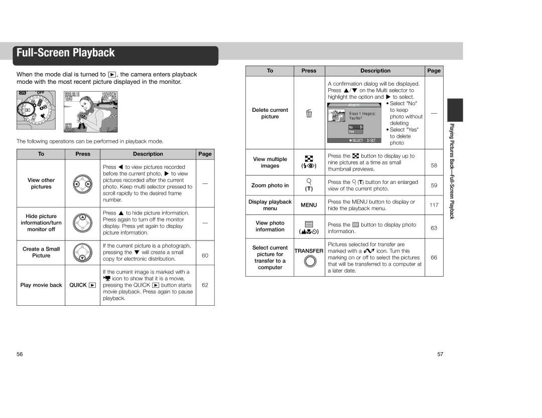 Nikon 4300 manual Full-Screen Playback, Menu, Transfer 