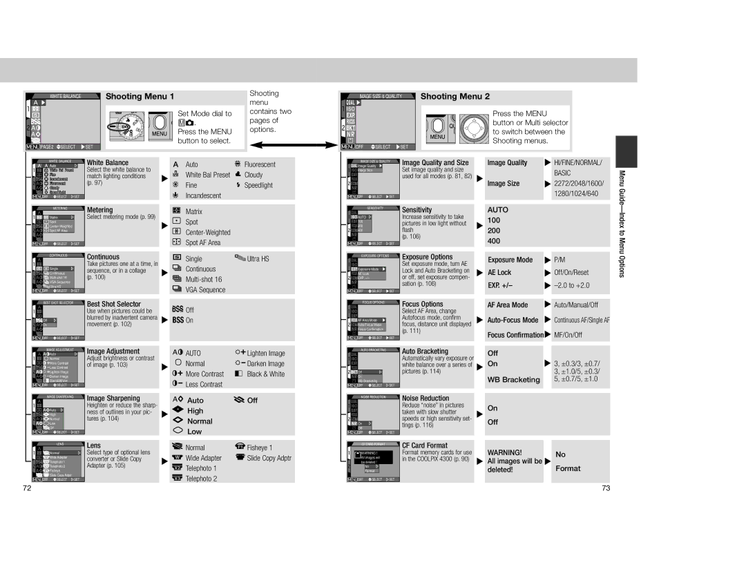 Nikon 4300 manual Shooting Menu, Basic, Auto, Off 