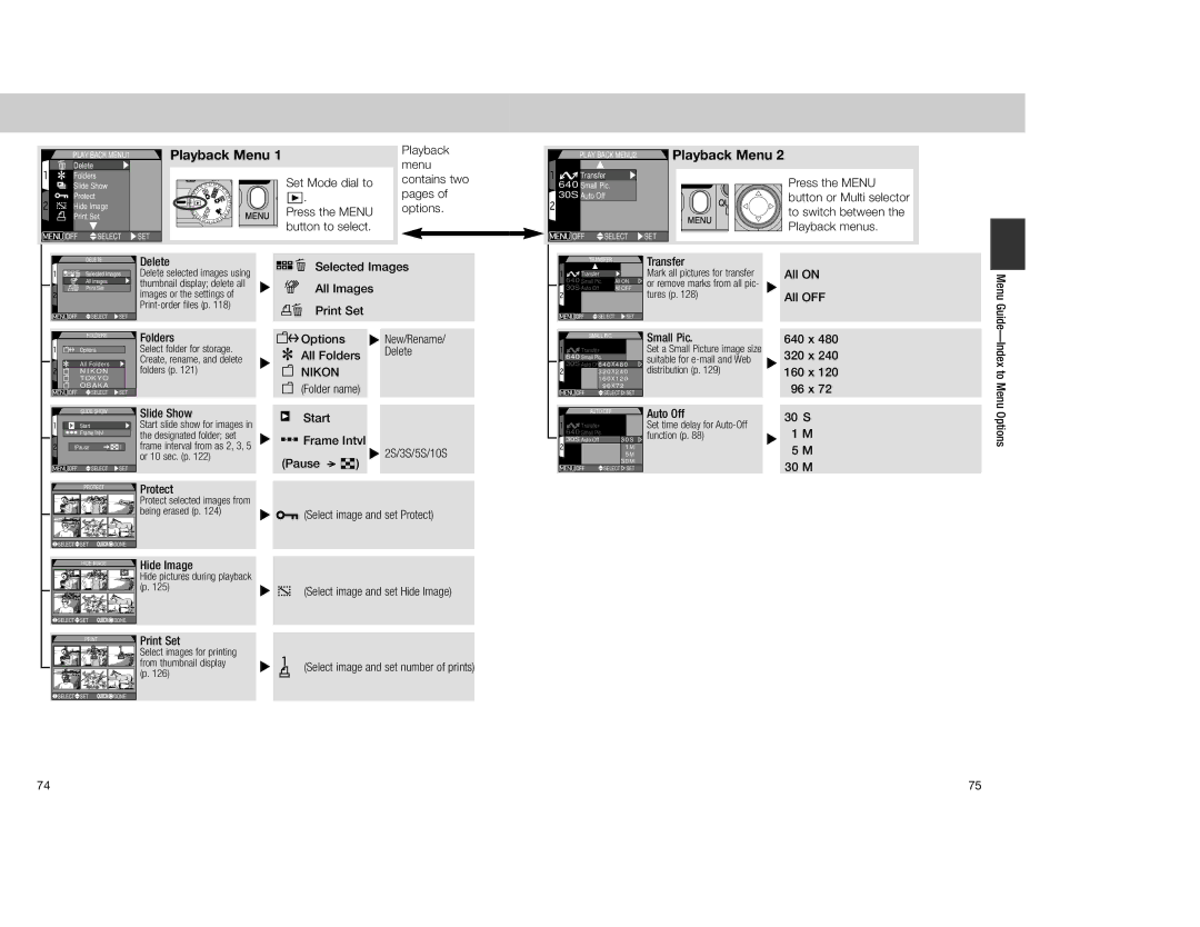 Nikon 4300 manual Playback Menu, Nikon, Transfer, All on, All OFF 