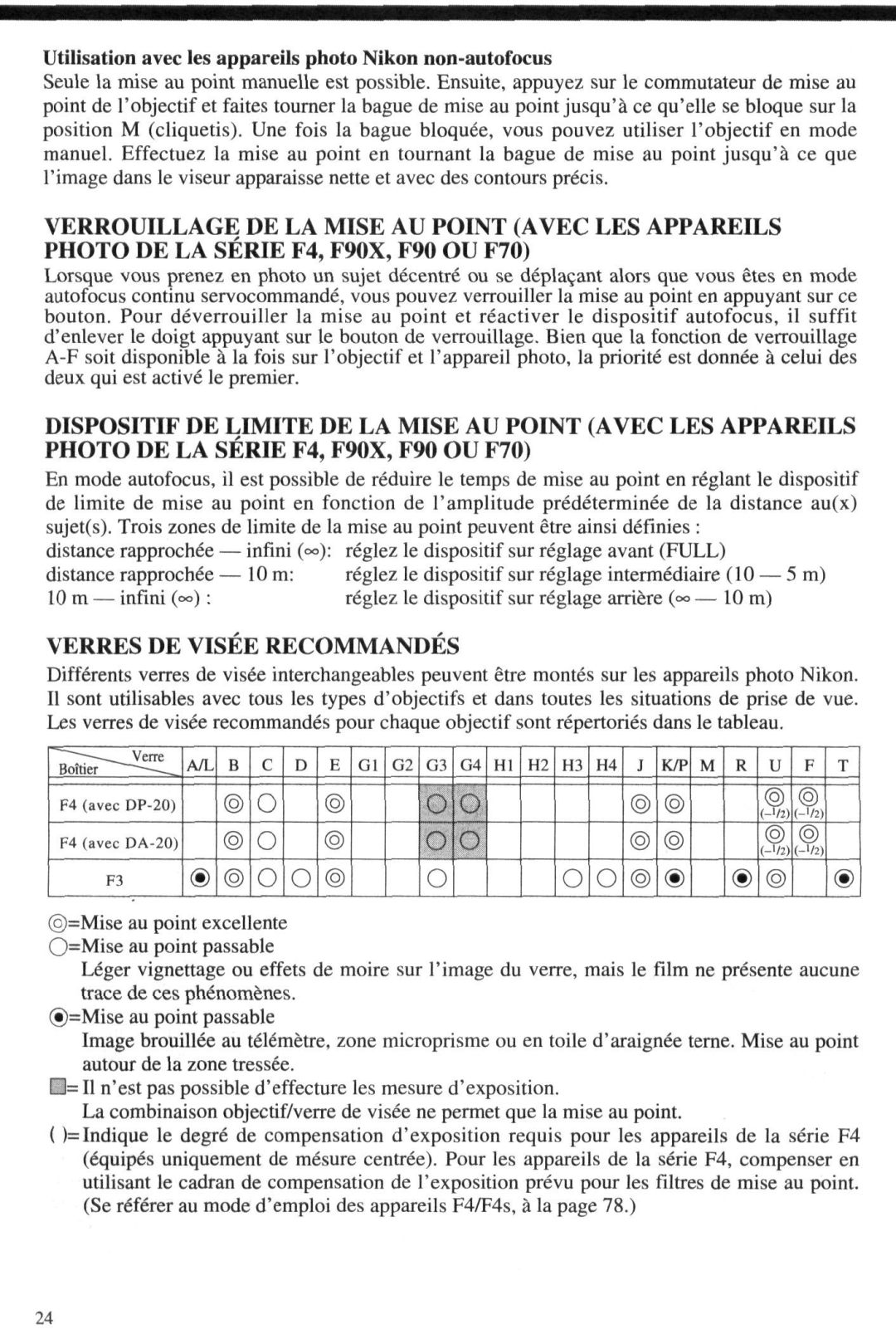 Nikon 4DIF instruction manual Utilisation avec les appareils photo Nikon non-autofocus, Verres DE Visee Recommandes 