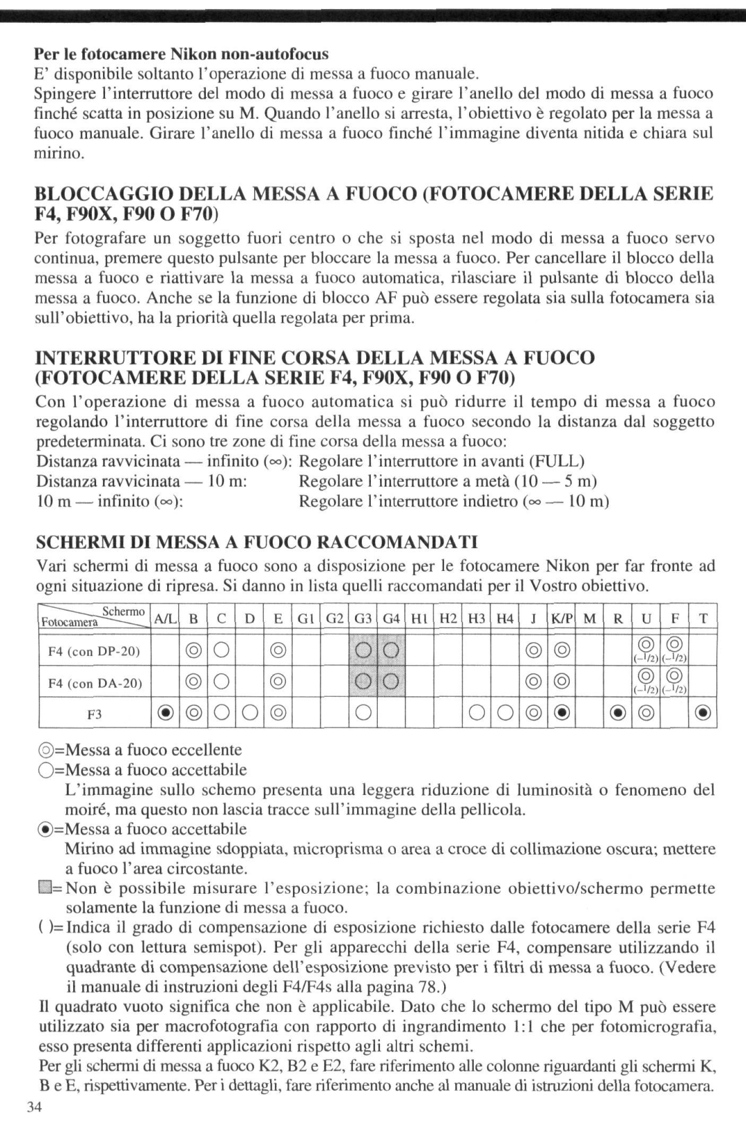 Nikon 4DIF instruction manual Per le fotocamere Nikon non-autofocus, Schermi DI Messa a Fuoco Raccomandati 