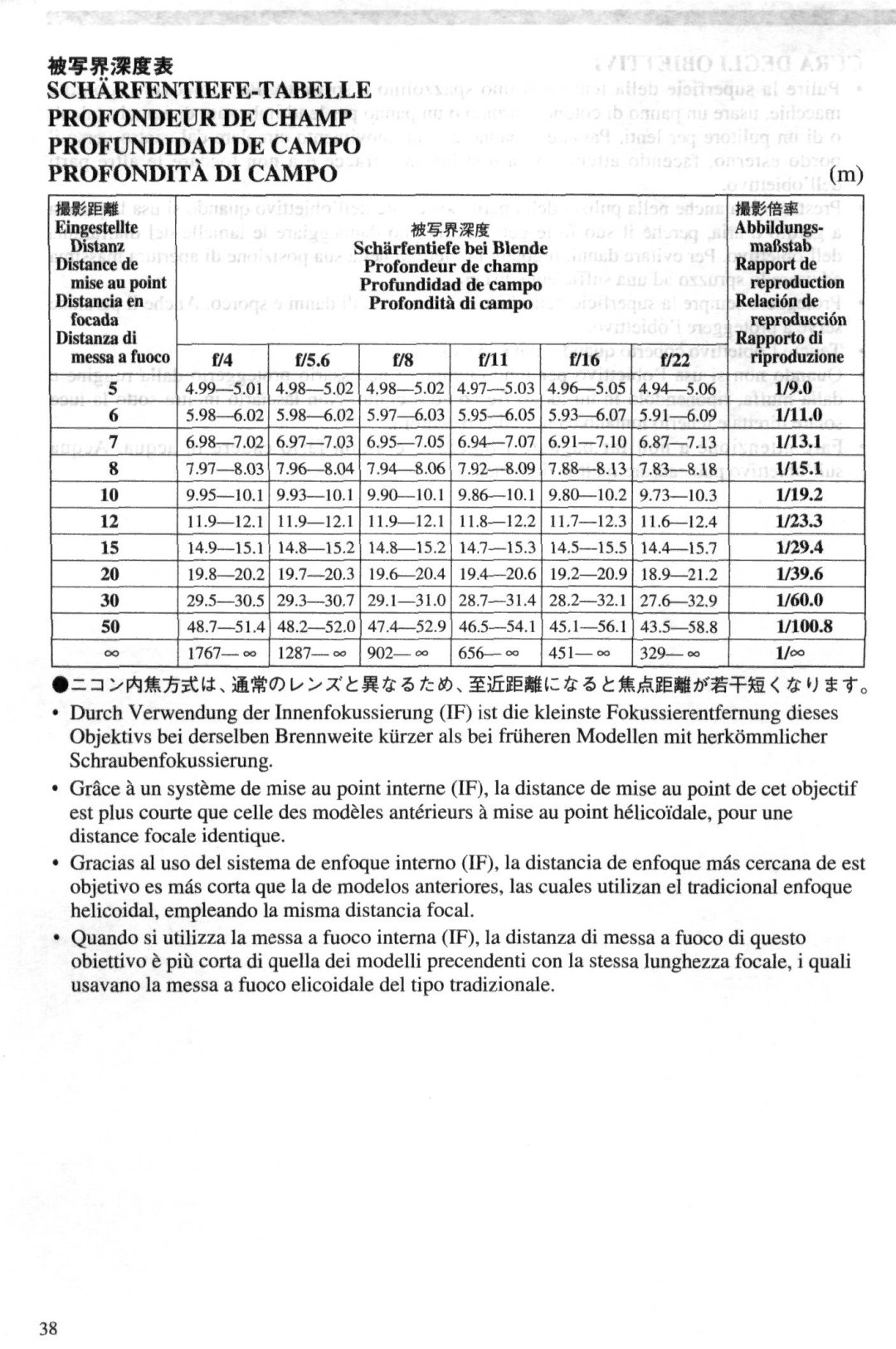 Nikon 4DIF instruction manual Zi tewj5$.&, »£7ux,t#i&-3*», mmm&z t&mmvigmi«u$t 