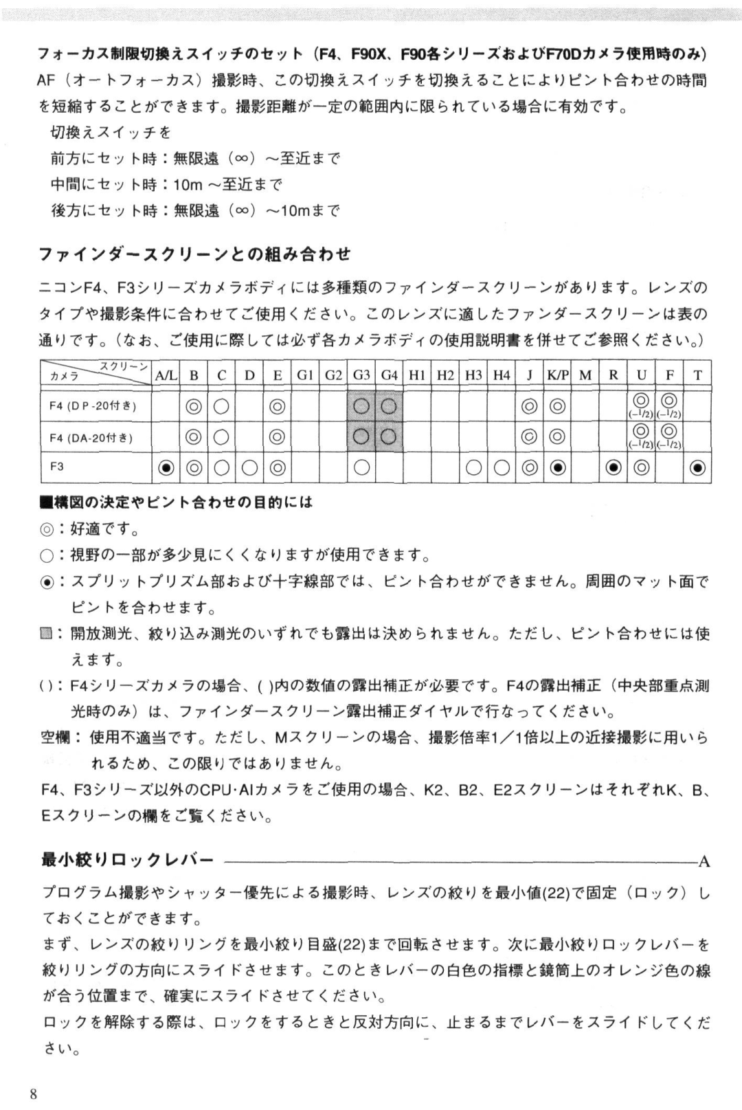 Nikon 4DIF instruction manual F *- x ? j t rt&*-&b-e 