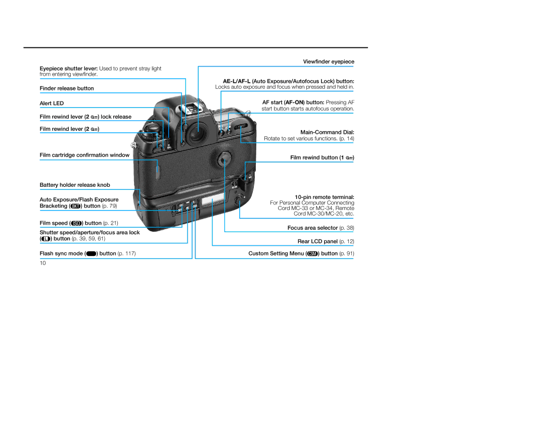 Nikon 5, 1797 instruction manual 