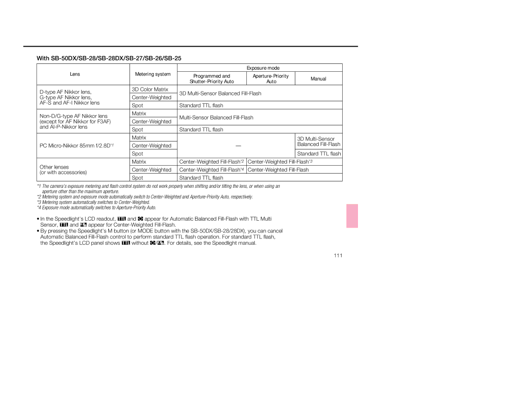 Nikon 1797 instruction manual With SB-50DX/SB-28/SB-28DX/SB-27/SB-26/SB-25, Manual 