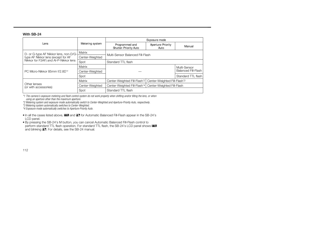 Nikon 5, 1797 instruction manual Other lenses Matrix, Center-Weighted Fill-Flash, Spot Standard TTL flash 