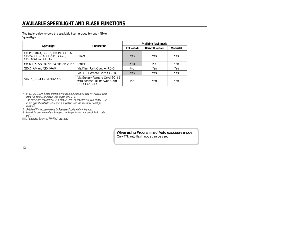 Nikon 5, 1797 instruction manual Available Speedlight and Flash Functions, When using Programmed Auto exposure mode 