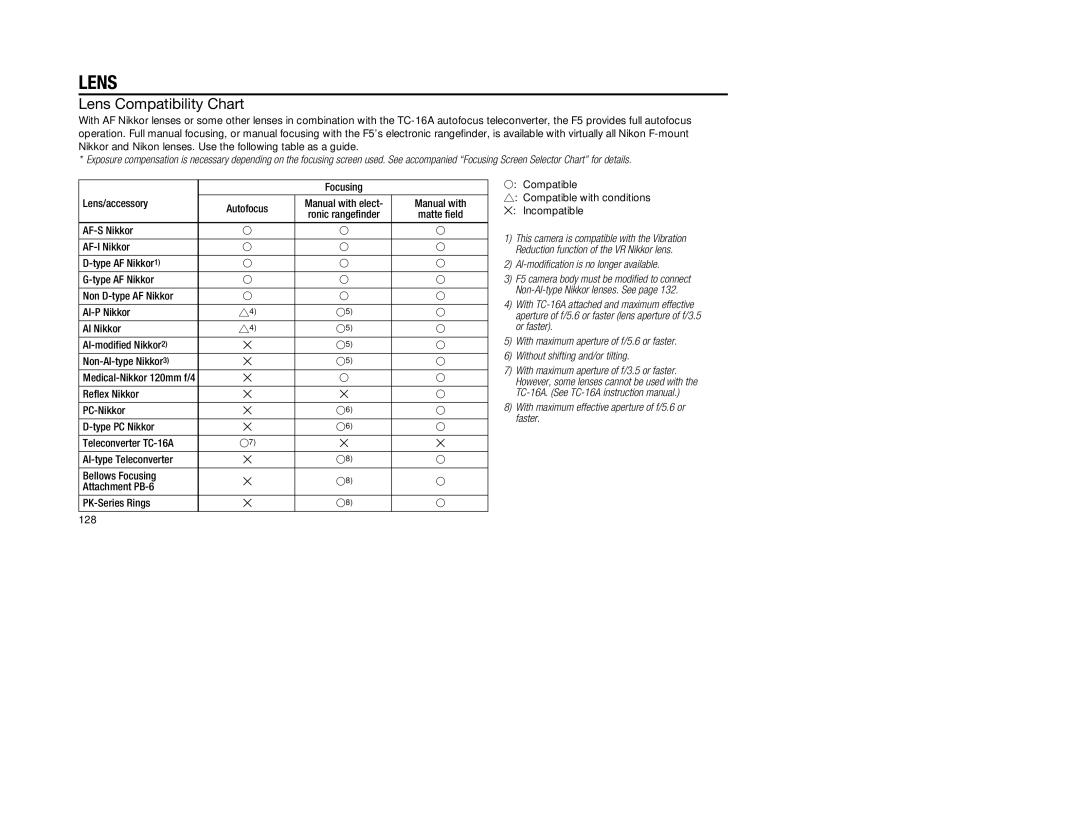 Nikon 5, 1797 instruction manual Lens Compatibility Chart, Focusing Lens/accessory, 128 