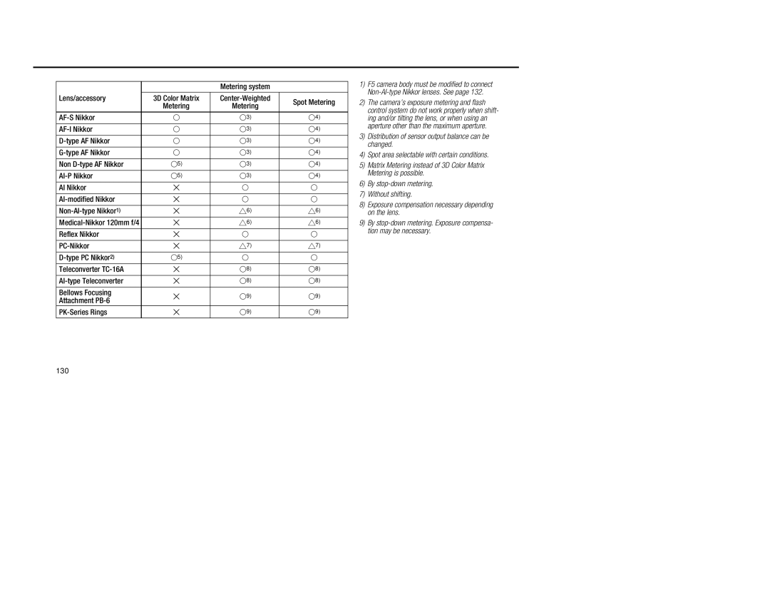 Nikon 5, 1797 instruction manual Metering system Lens/accessory, 130 