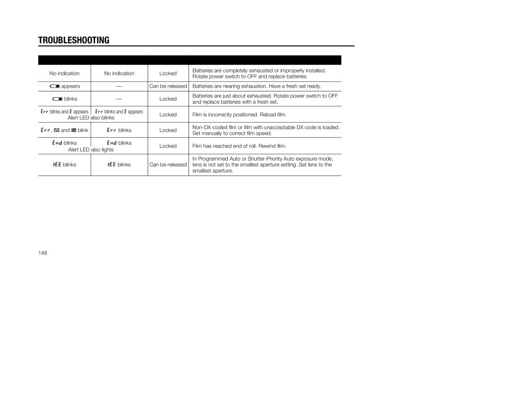 Nikon 5, 1797 instruction manual Troubleshooting, LCD panel Viewfinder Shutter Cause and remedy 