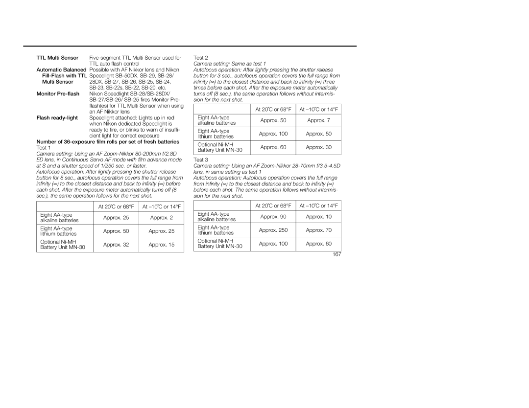 Nikon 1797, 5 At 20˚C or 68F At -10˚C or 14F Eight AA-type, Alkaline batteries, Lithium batteries, Optional Ni-MH, Test 