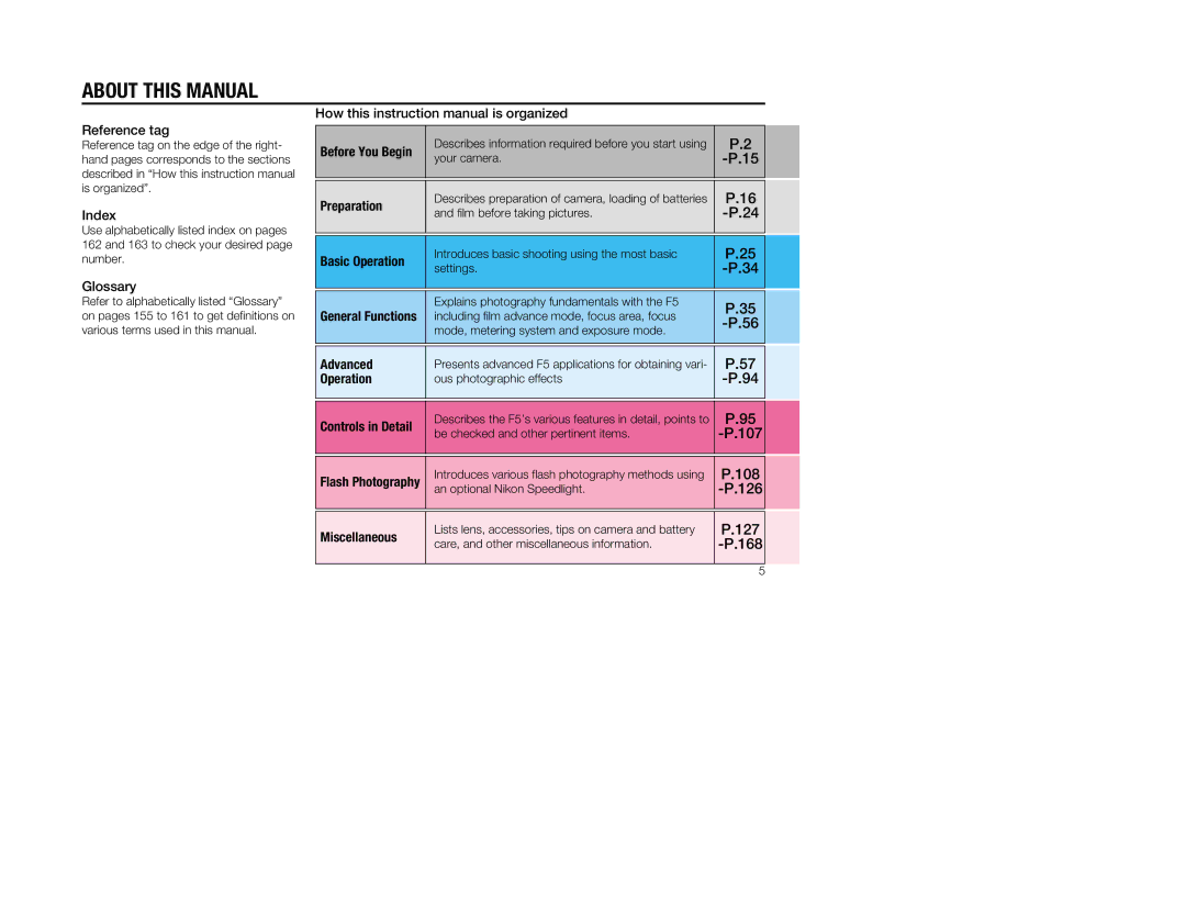 Nikon 1797, 5 instruction manual About this Manual, Reference tag Index, Glossary 