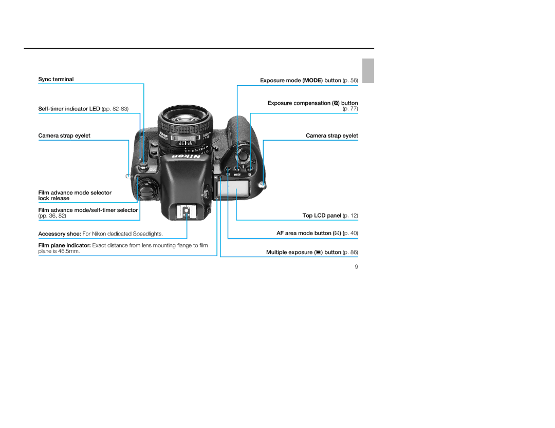 Nikon 1797, 5 instruction manual 