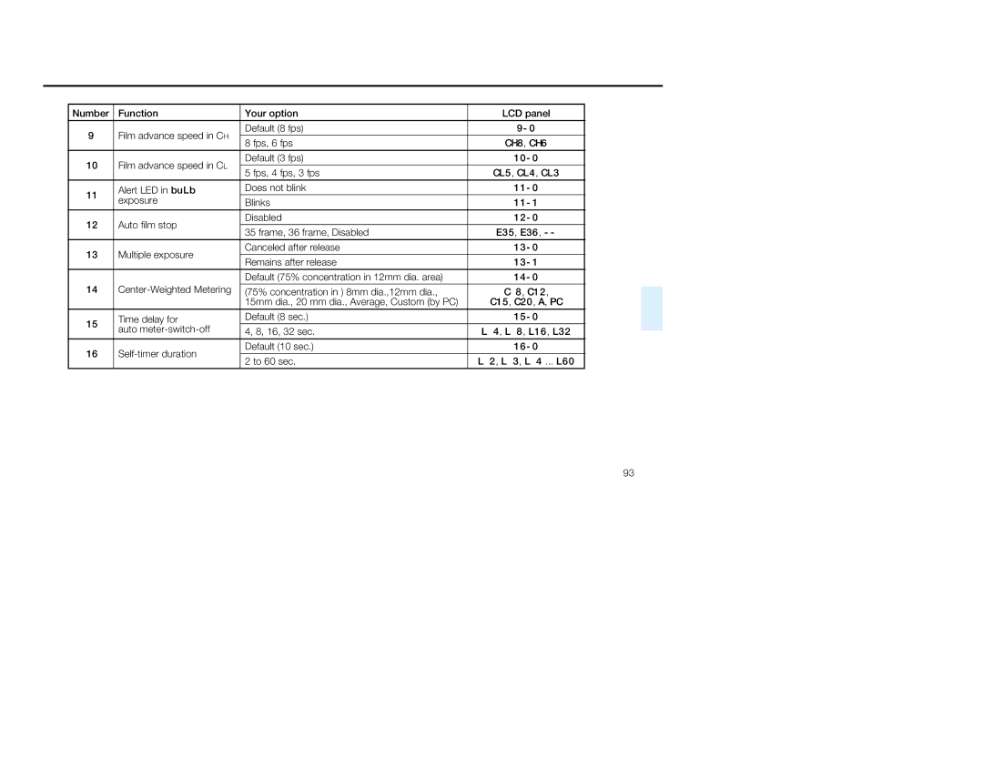 Nikon 1797, 5 Film advance speed in CL Default 3 fps, Fps, 4 fps, 3 fps, Alert LED in buLb Does not blink, Exposure Blinks 