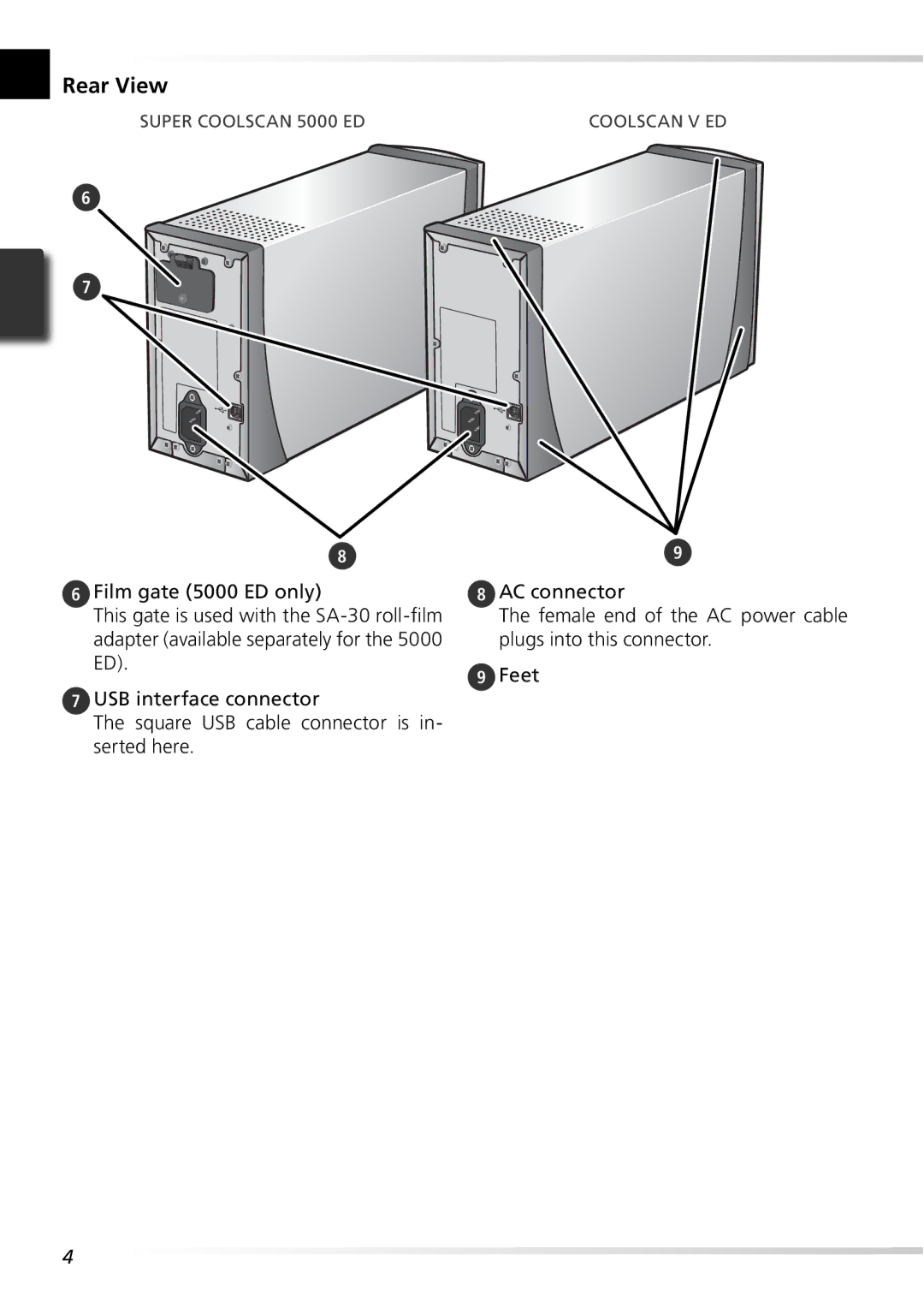 Nikon 5000ED user manual Rear View 