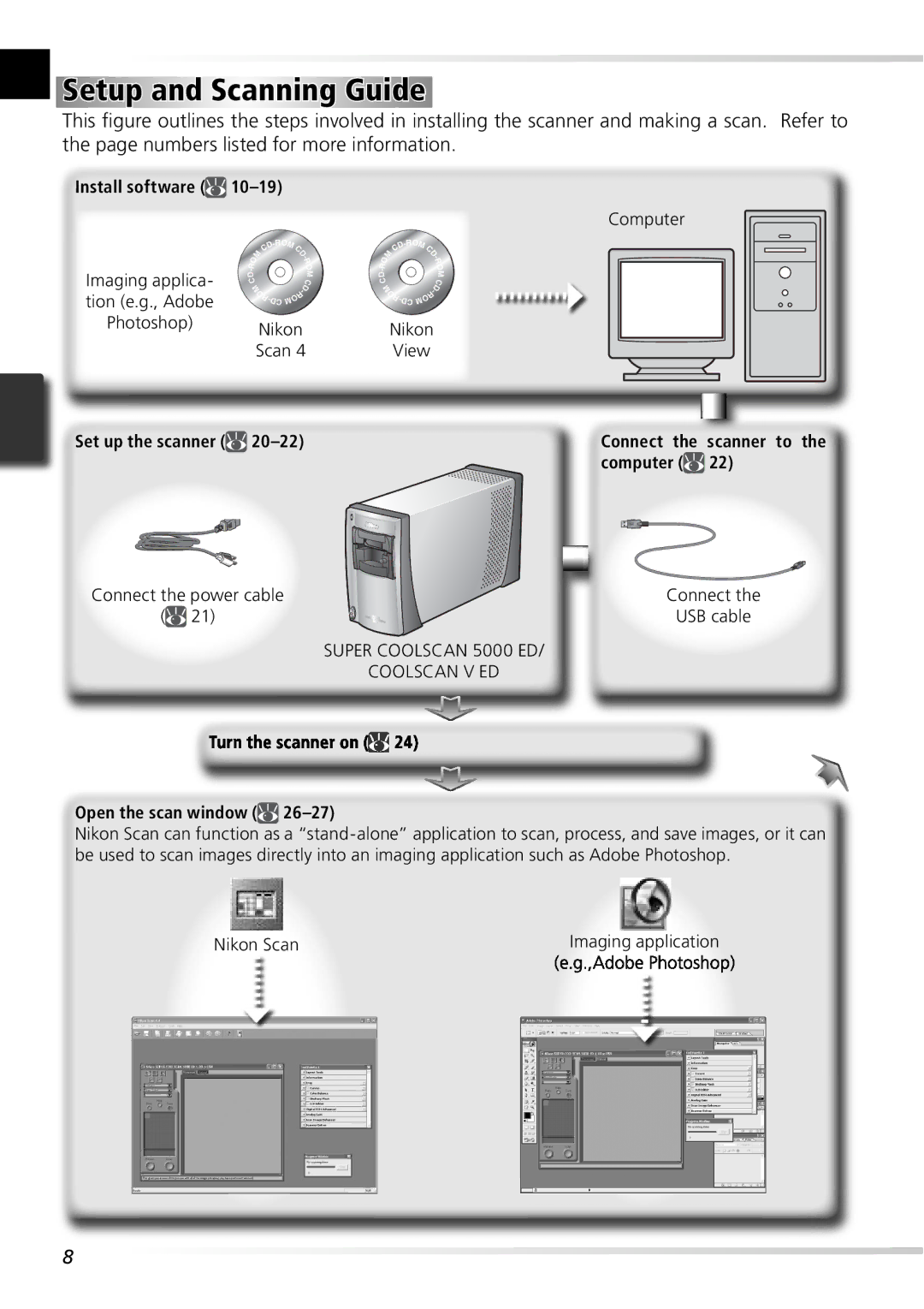 Nikon 5000ED user manual Setup and Scanning Guide, Imaging applica Tion e.g., Adobe 