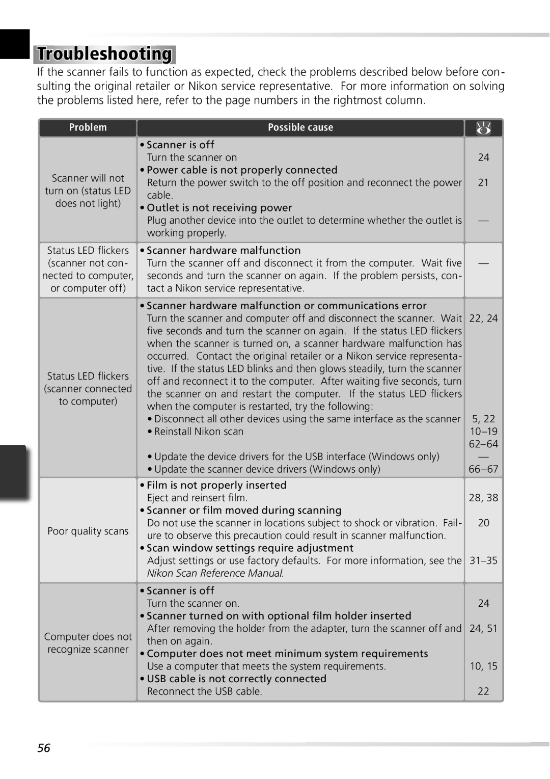 Nikon 5000ED user manual Troubleshooting, Problem 