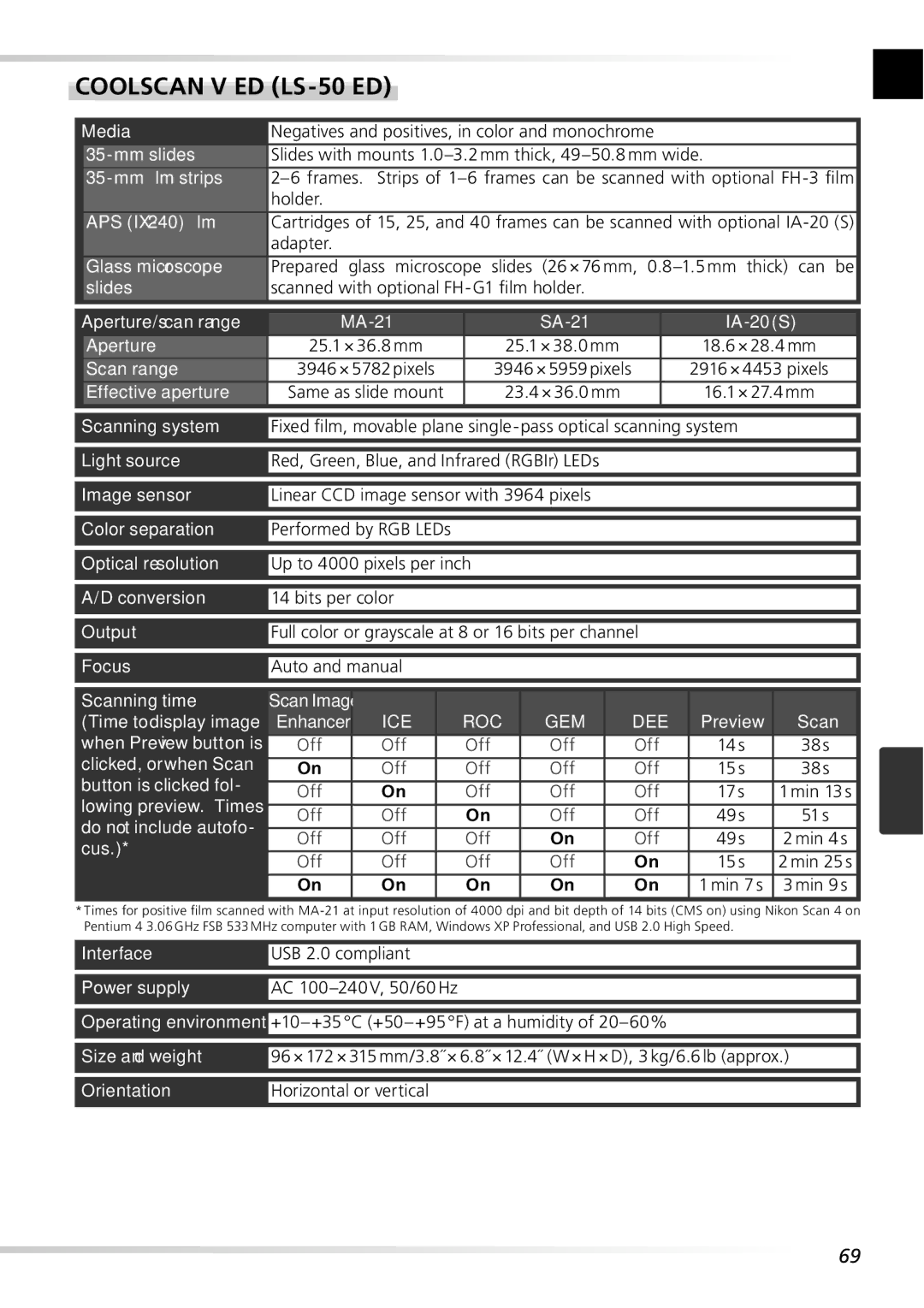 Nikon 5000ED user manual 35-mm ﬁlm strips, Slides, Scan range, Scanning system, Optical resolution 