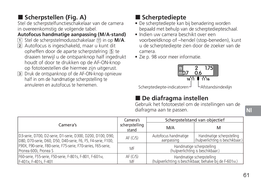 Nikon 50mm f/1.4G, 50mmf14G user manual „ Scherpstellen Fig. a, „ Scherptediepte, „ De diafragma instellen 