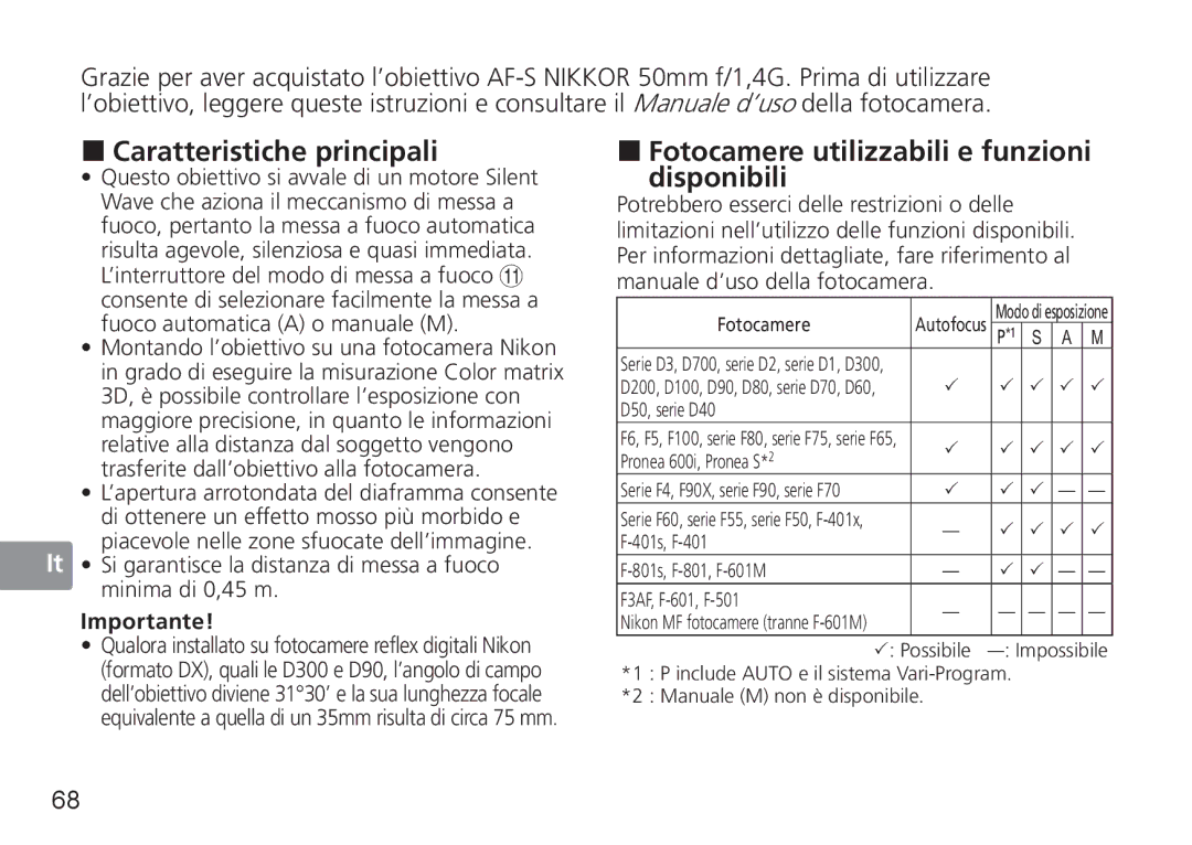 Nikon 50mmf14G, 50mm f/1.4G „ Caratteristiche principali, „ Fotocamere utilizzabili e funzioni disponibili, Importante 