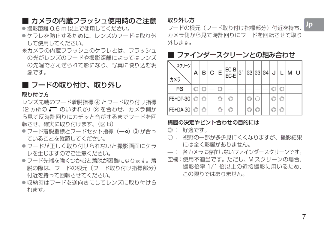 Nikon 50mm f/1.4G, 50mmf14G user manual カメラの内蔵フラッシュ使用時のご注意, F5+DA-30 